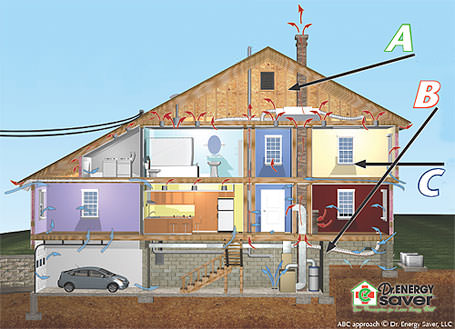 Air sealing strategies