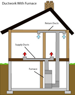 diagram of how air ductwork operates within a Leavenworth home