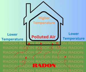 Green Factor Insulation, Roofing, HVAC Kansas